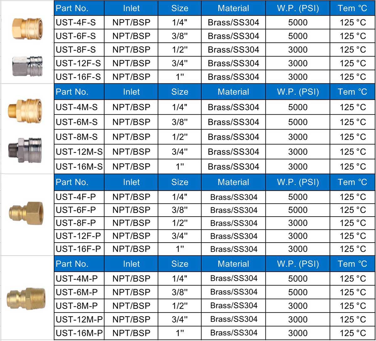 ST Quick Disconnect Coupler Specification